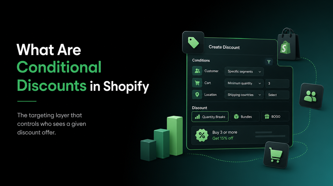 What Are Conditional Discounts in Shopify image