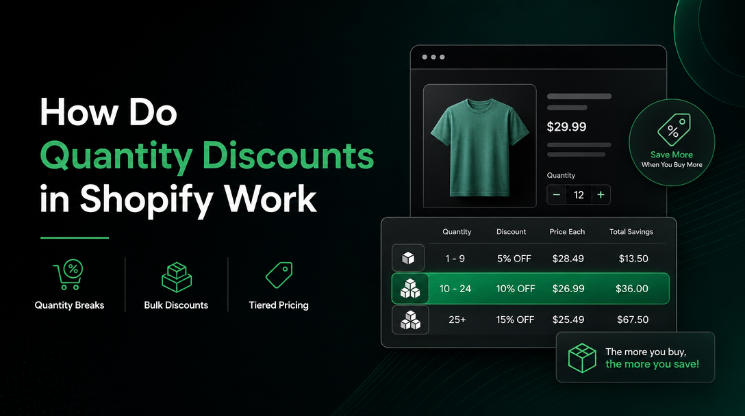 How Do Quantity Discounts in Shopify Work image
