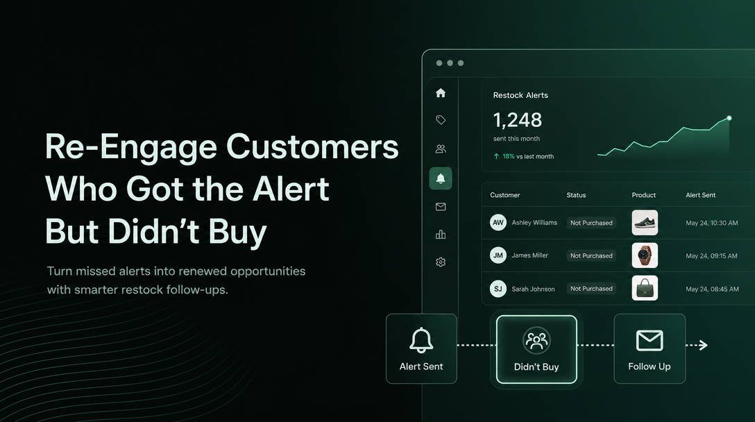 How to Re-Engage Customers Who Got the Alert But Didn't Buy image