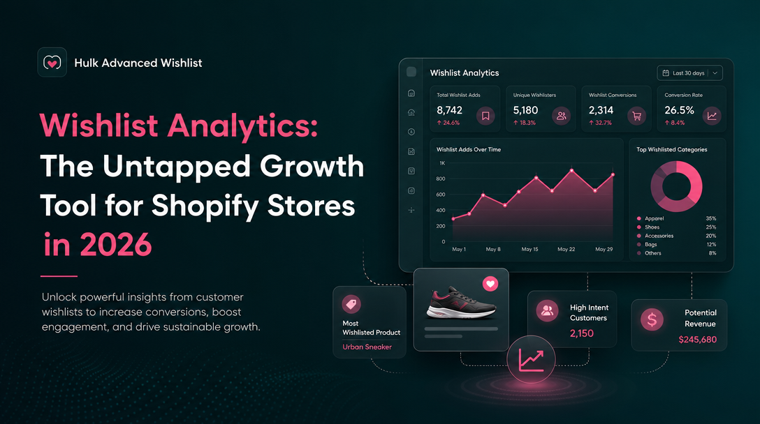 Wishlist Analytics: The Untapped Growth Tool in Shopify Stores image