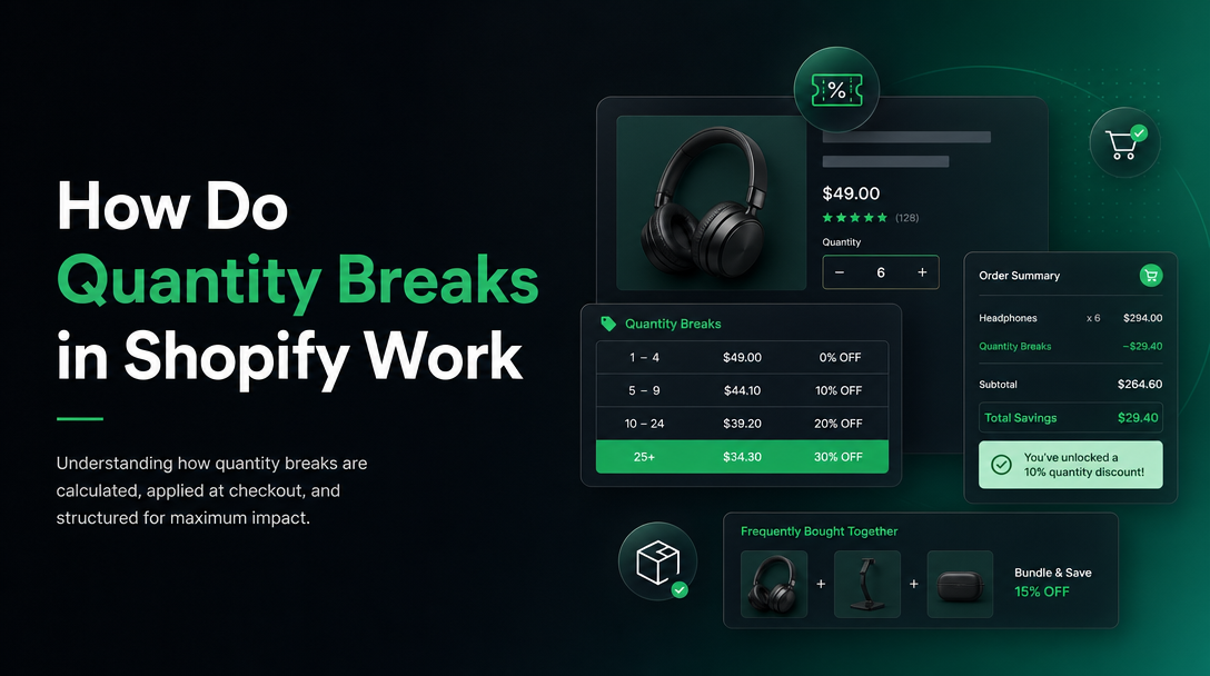 How Do Quantity Breaks in Shopify Work image