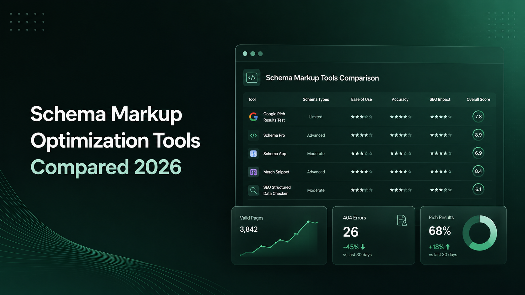 Schema Markup Optimization Tools Compared (and How Redirects Quietly Affect Your Markup) image