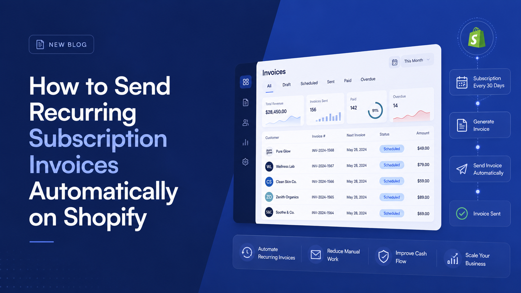 How to Send Recurring Subscription Invoices Automatically on Shopify image