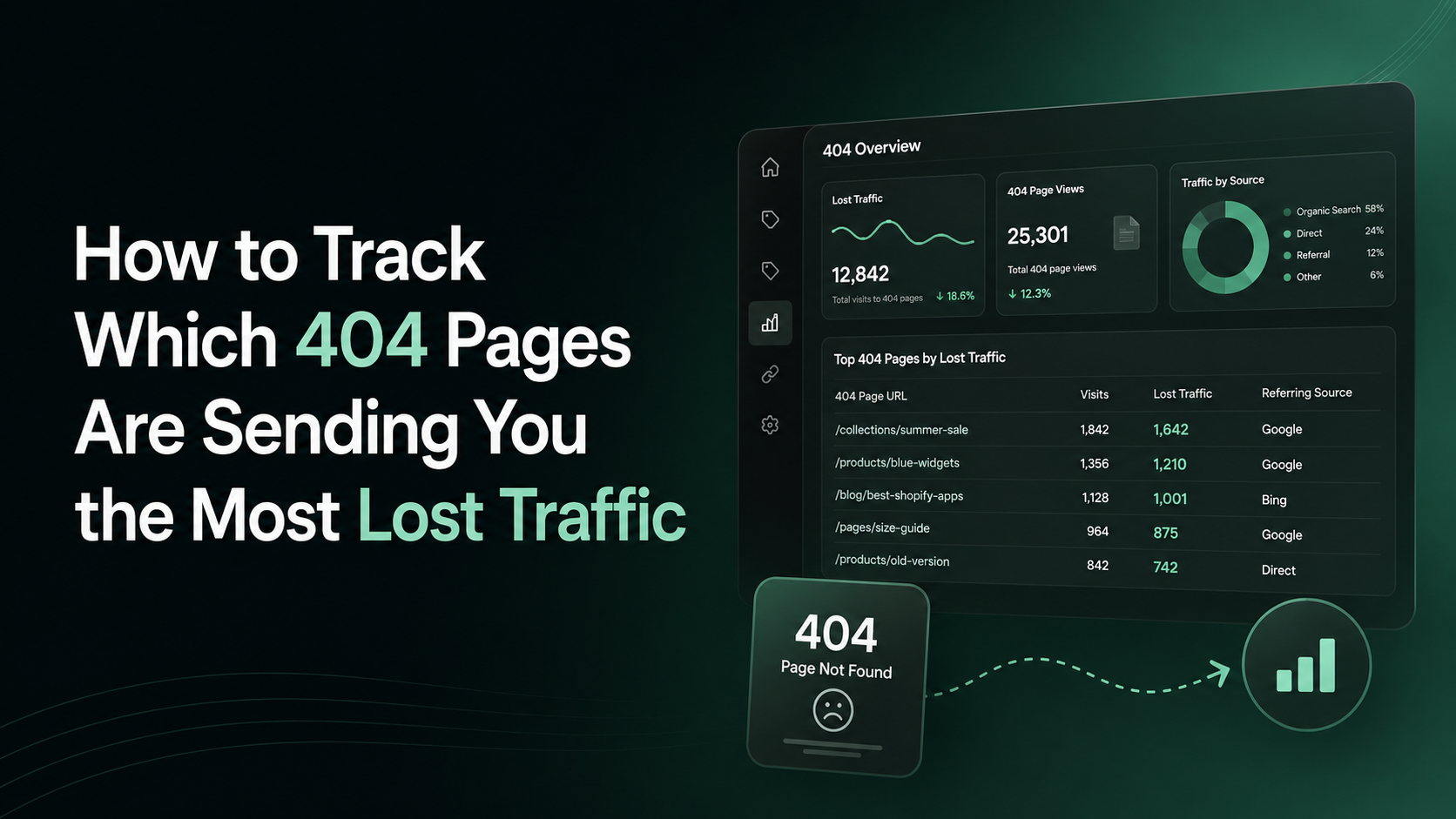 How to Track Which 404 Pages Are Sending You the Most Lost Traffic image