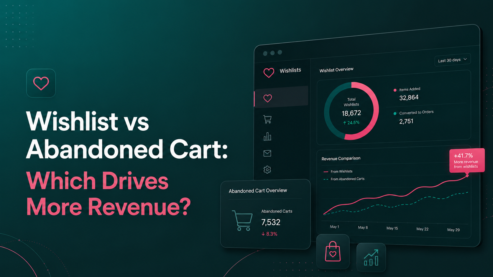 Wishlist vs Abandoned Cart: Which Drives More Revenue? image