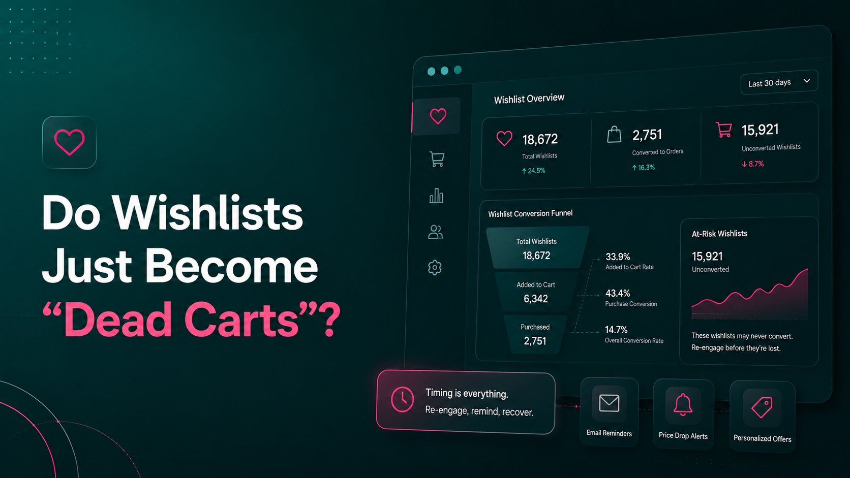 Do Wishlists Just Become “Dead Carts”? image