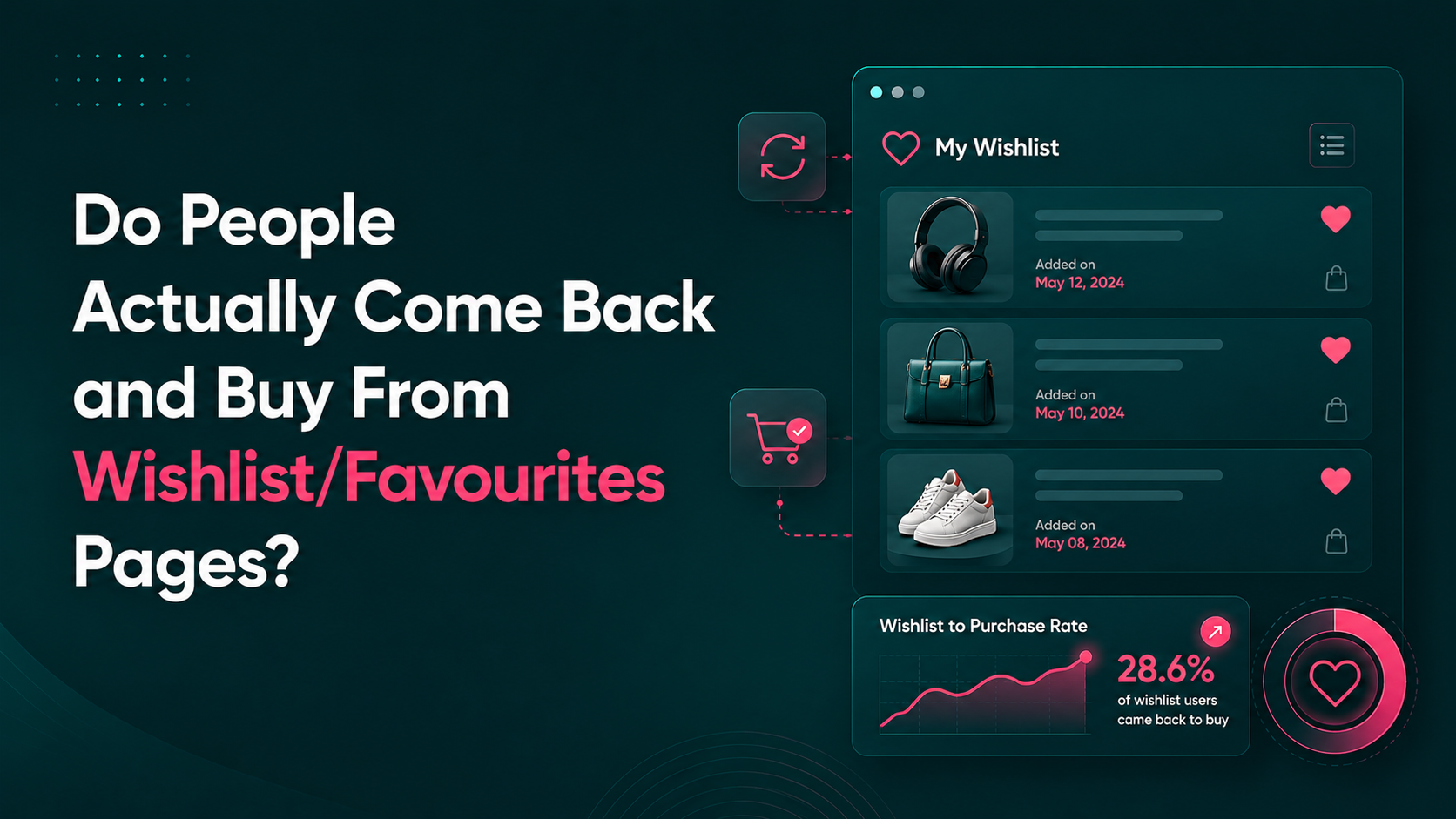 Do People Actually Come Back and Buy From Wishlist/Favourites Pages? image