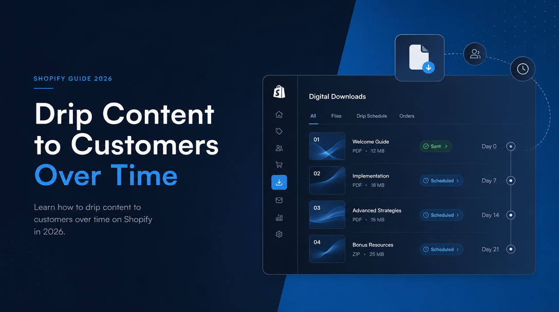 How to Drip Content to Customers Over Time on Shopify image