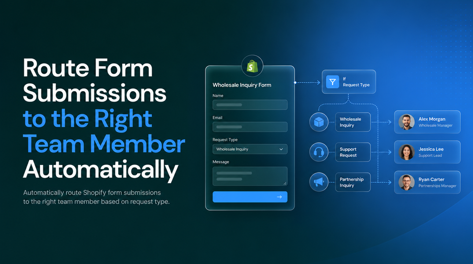 How to Route Form Submissions to the Right Team Member Automatically article illustration