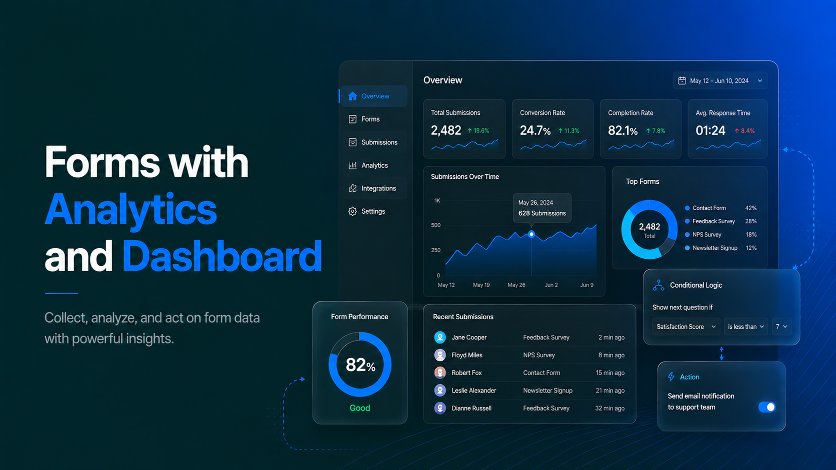 How to Use Forms with Analytics and Dashboard for Feedback on Shopify image
