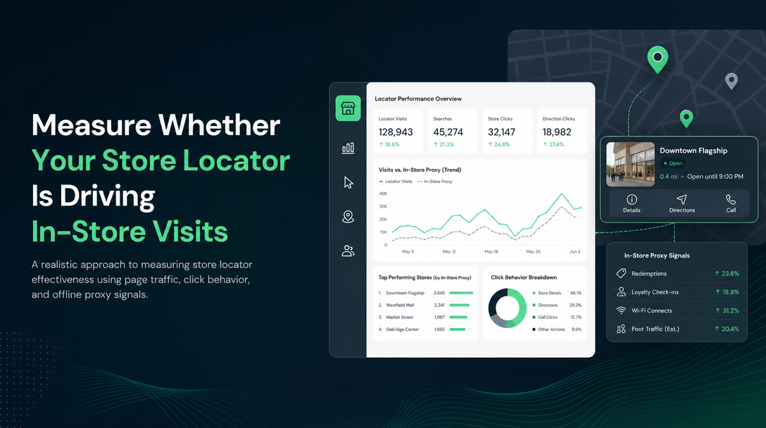 How to Measure Whether Your Store Locator Is Driving In-Store Visits image