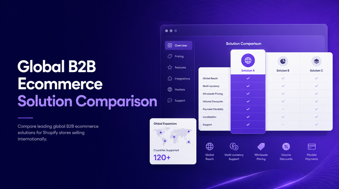 Global B2B Ecommerce Solution Comparison image