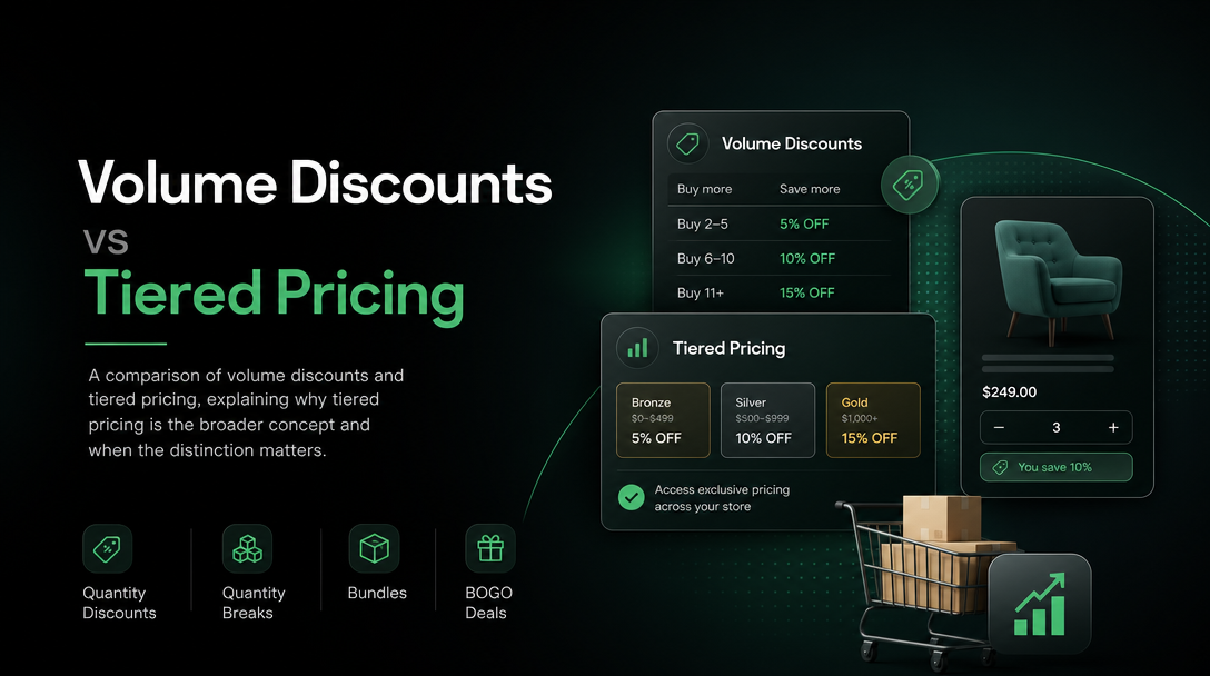 Volume Discounts vs Tiered Pricing: What Is the Difference? image