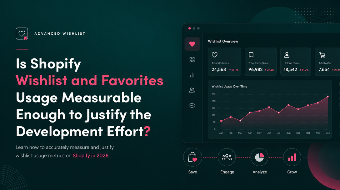 Is Shopify Wishlist and Favorites Usage Measurable Enough to Justify the Development Effort? image