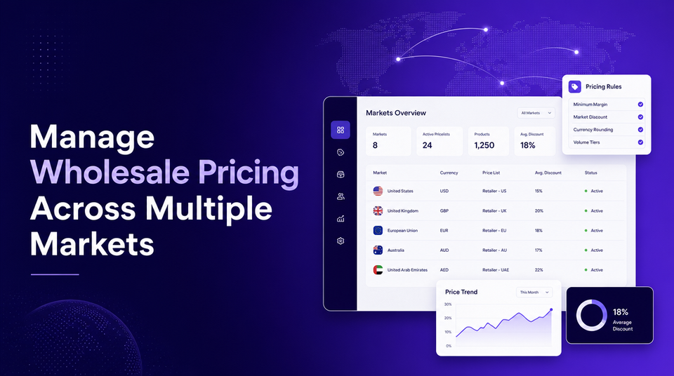 How to Manage Wholesale Pricing Across Multiple Markets article illustration