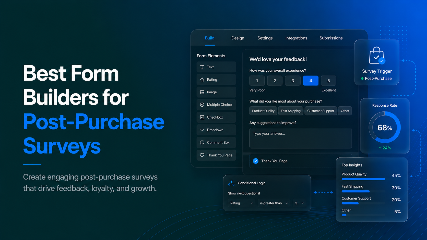 Best Form Builders for Ecommerce Post-Purchase Surveys image