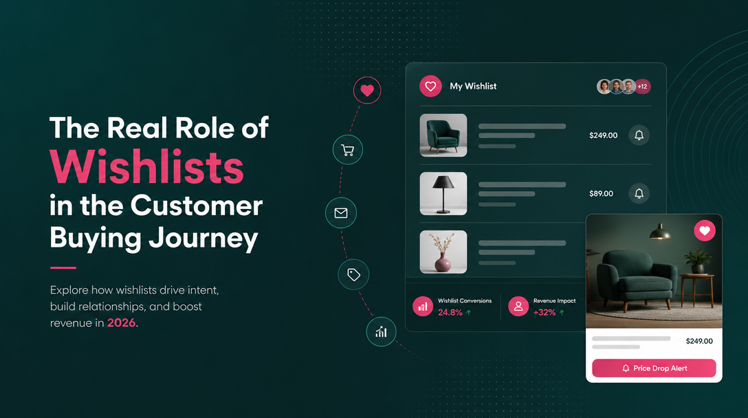 The Real Role of Wishlists in the Customer Buying Journey image