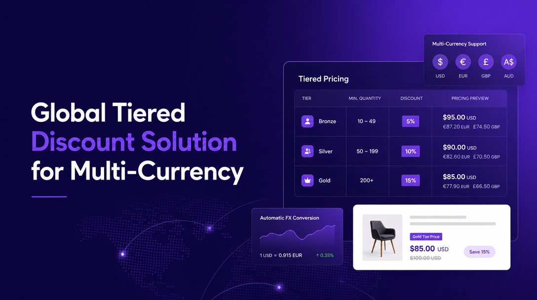 How to Set Up Global Tiered Discount Solution for Multi-Currency image
