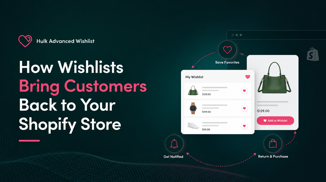 How Wishlists Bring Customers Back to Your Shopify Store image