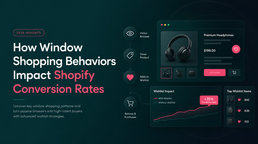 How Window Shopping Behaviors Impact Shopify Conversion Rates image