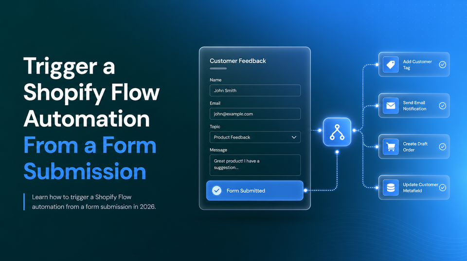 How to Trigger a Shopify Flow Automation From a Form Submission article illustration