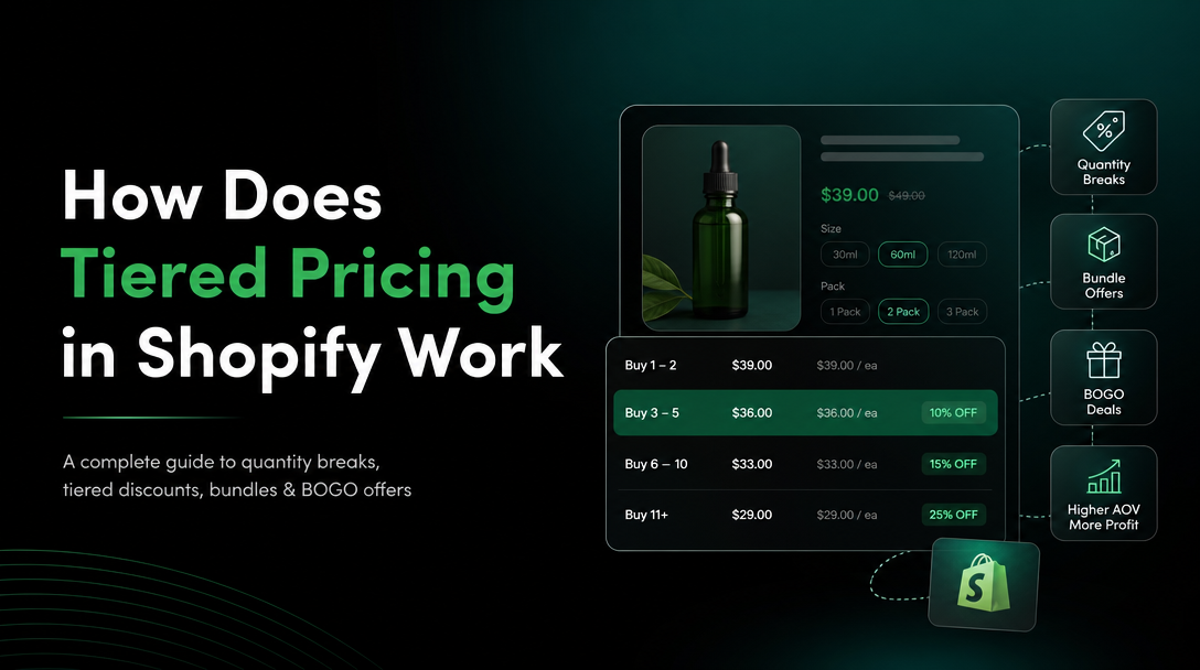 How Does Tiered Pricing in Shopify Work image