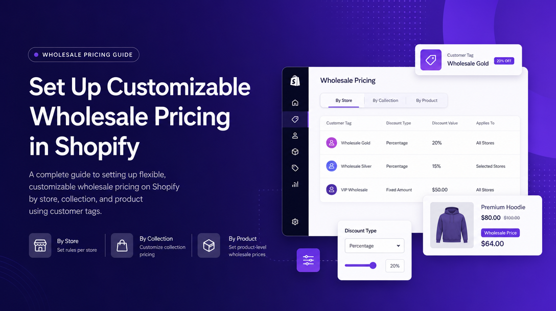How to Set Up Customizable Wholesale Pricing in Shopify image