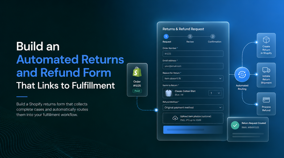 How to Build an Automated Returns and Refund Form That Links to Fulfillment article illustration