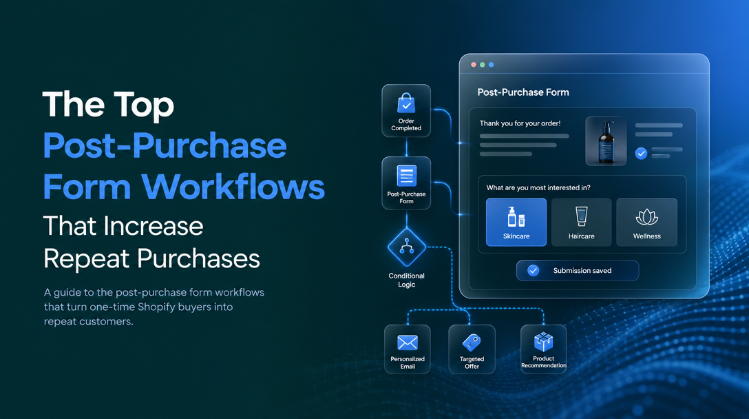 The Top Post-Purchase Form Workflows That Increase Repeat Purchases image