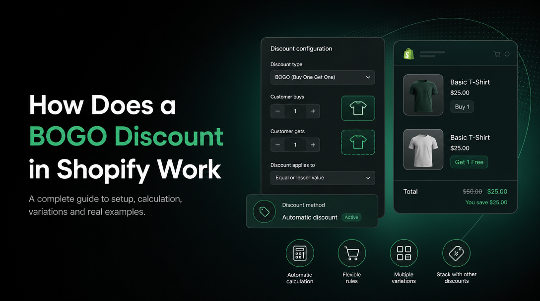 How Does a BOGO Discount in Shopify Work image