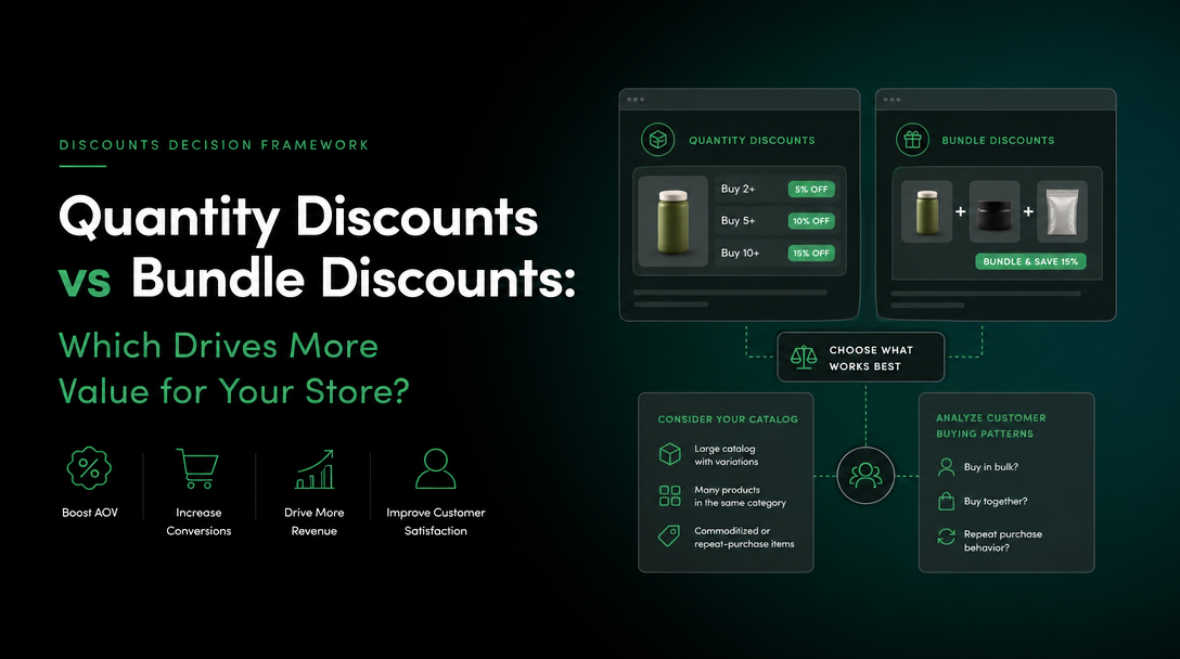 Quantity Discounts vs Bundle Discounts: Which Should You Use? image