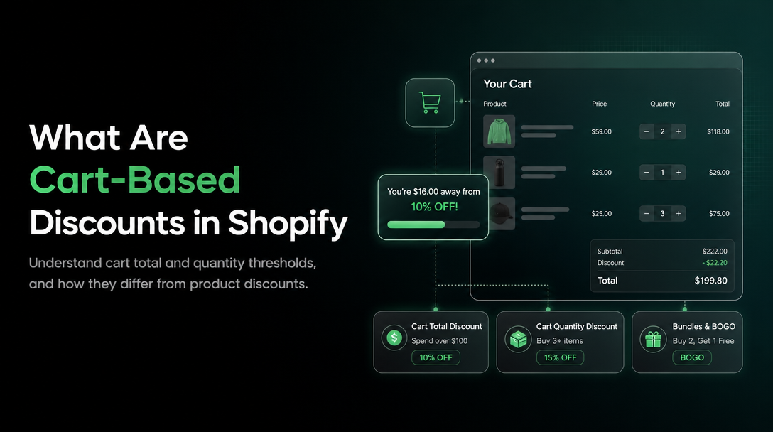 What Are Cart-Based Discounts in Shopify image