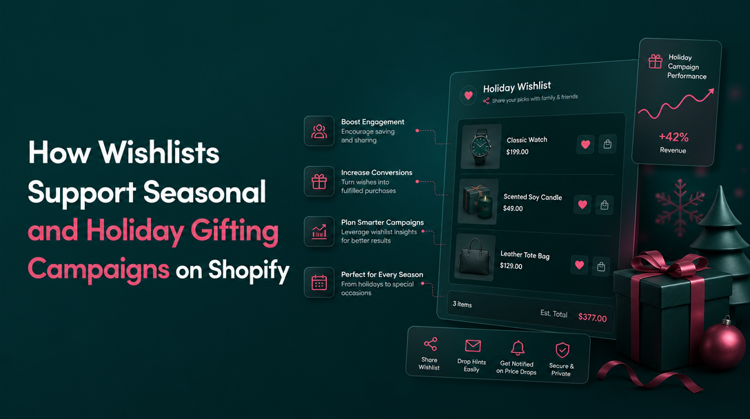 How Wishlists Support Seasonal and Holiday Gifting Campaigns on Shopify image