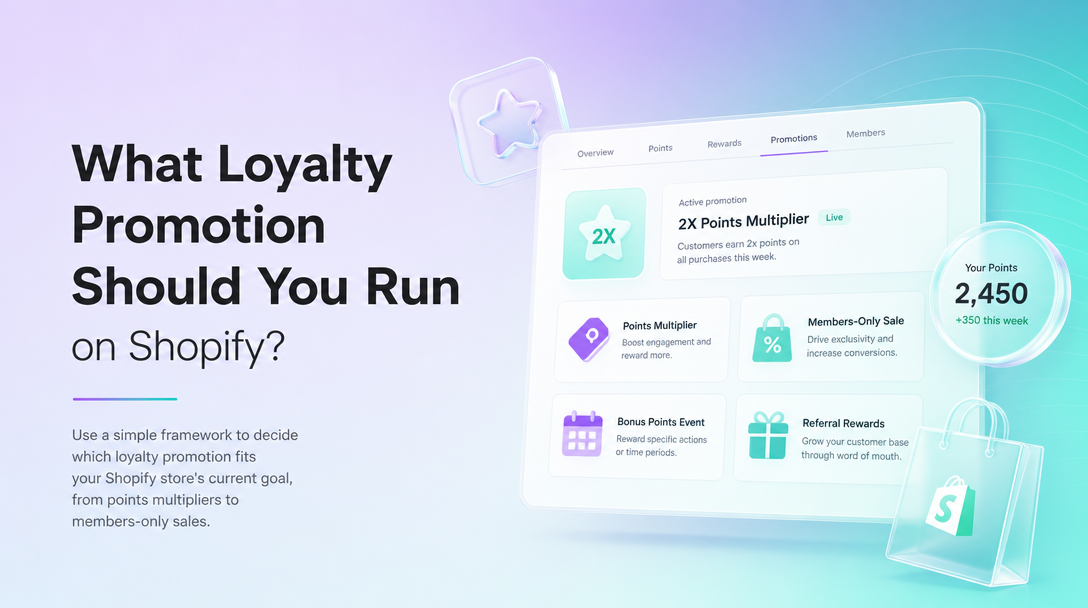 What Loyalty Promotion Should You Run on Shopify? image