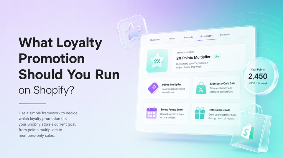 What Loyalty Promotion Should You Run on Shopify? article illustration
