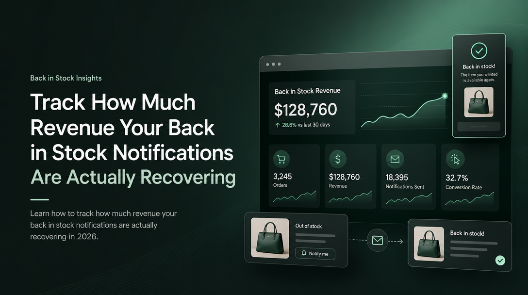 How to Track How Much Revenue Your Back in Stock Notifications Are Actually Recovering image