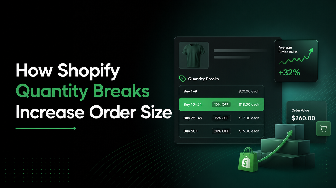 How Do Shopify Quantity Breaks Increase Order Size image